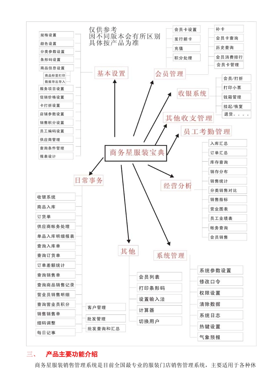 服装宝典方案书-商务星软件系统方案书_第3页