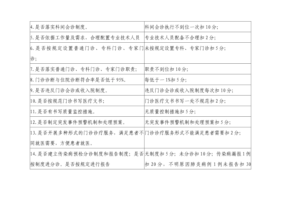 医疗质量管理与持续改进的质量考核标准（DOC37页）_第3页
