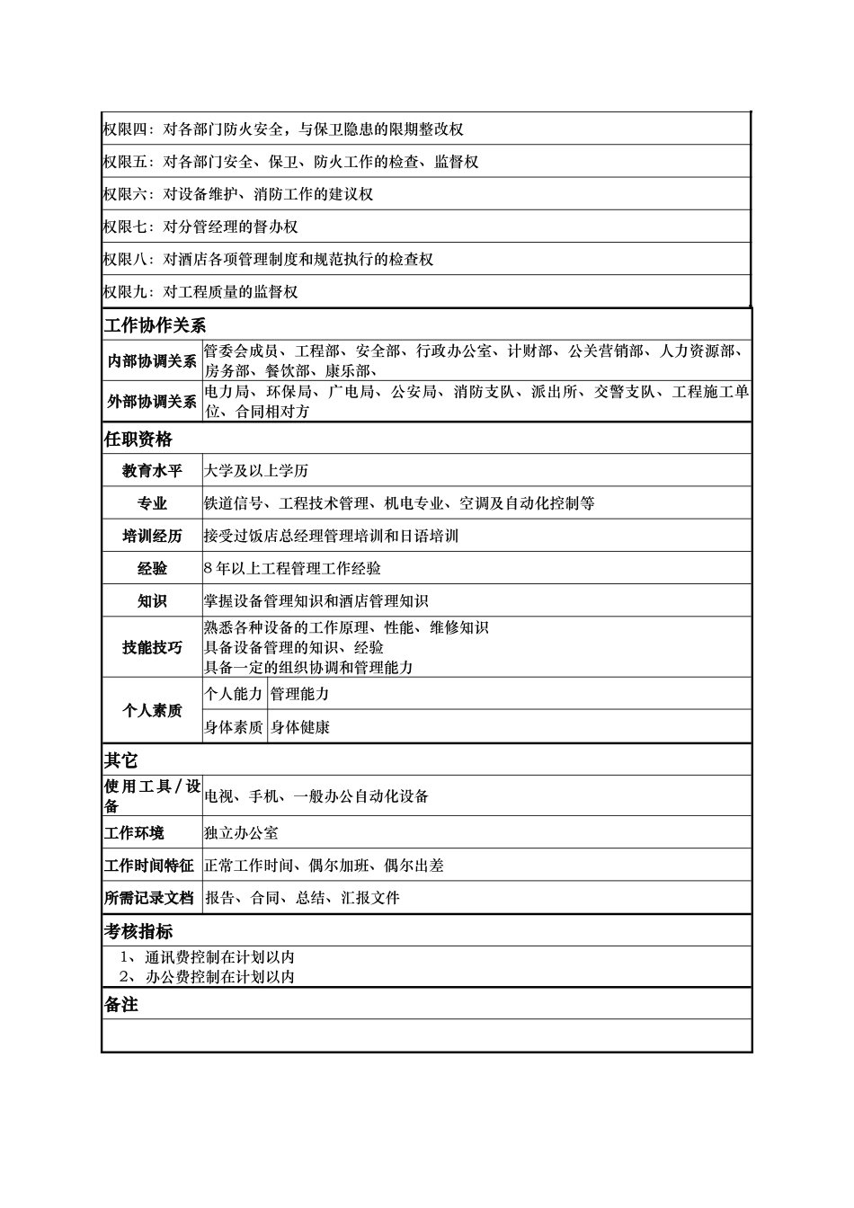 酒店主管工程及消防安全副总经理岗位说明书_第2页