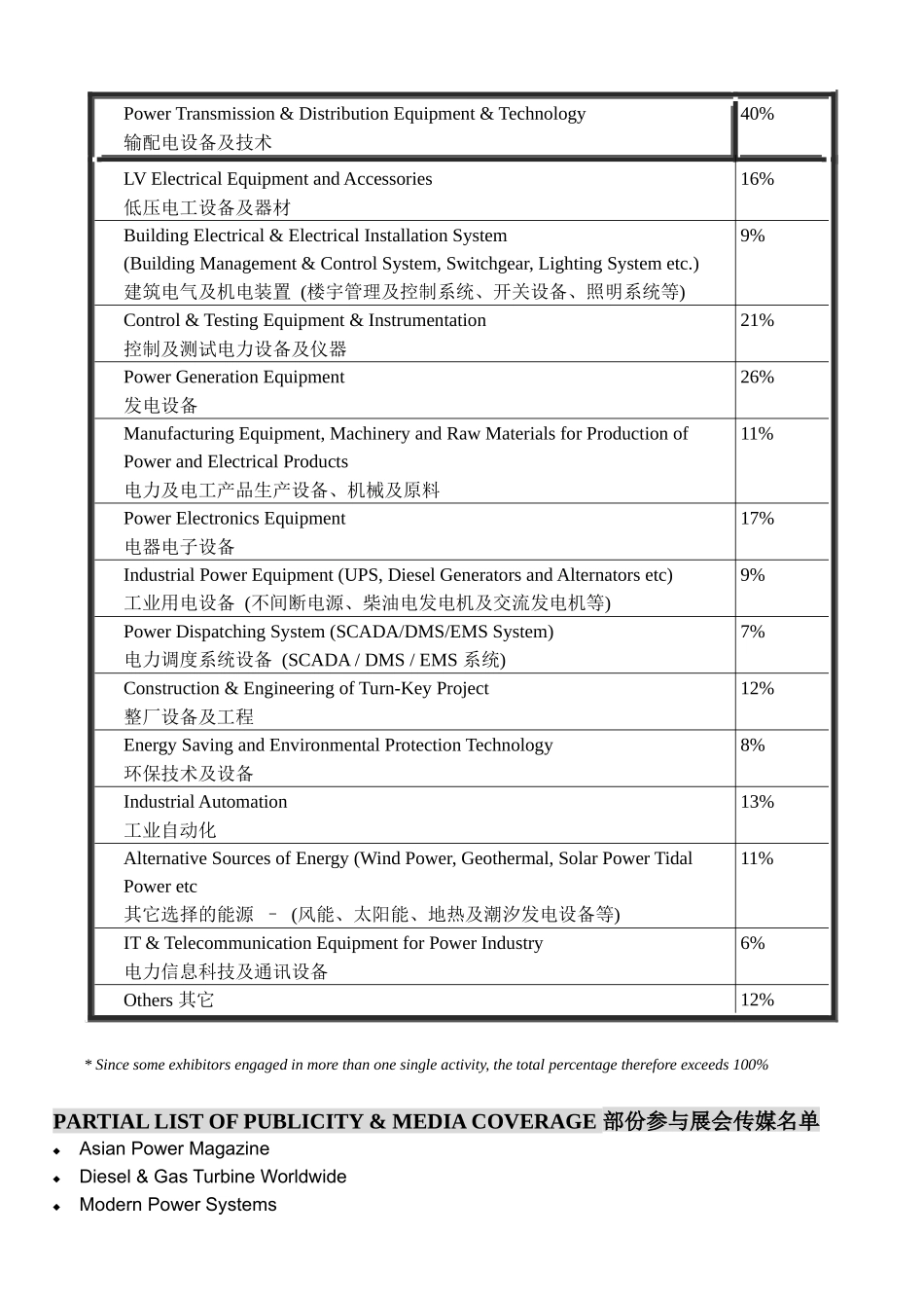 第十一届国际电力设备及技术展览会_第3页