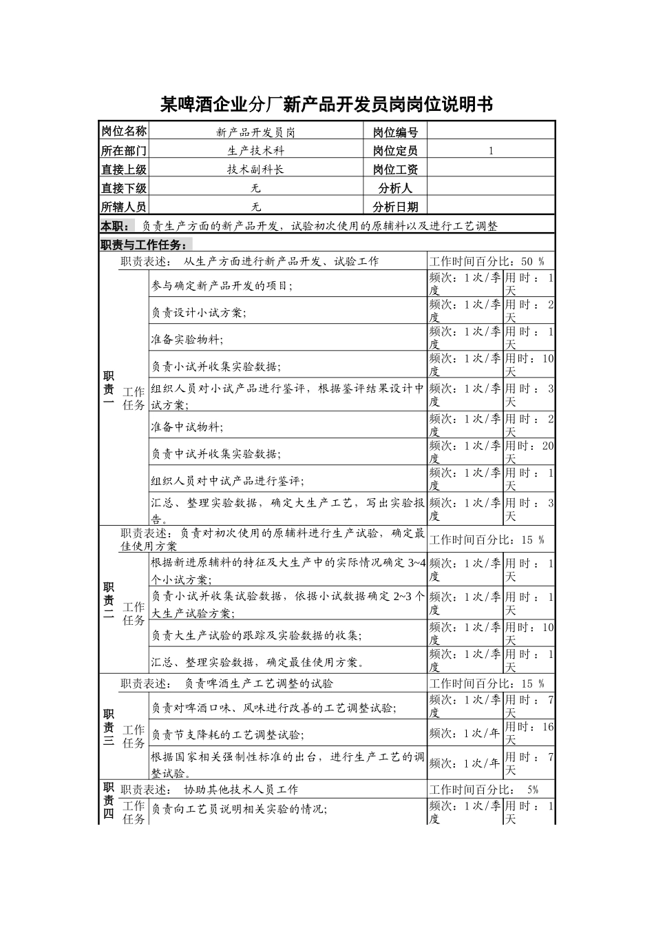 某啤酒企业分厂新产品开发员岗岗位说明书_第1页