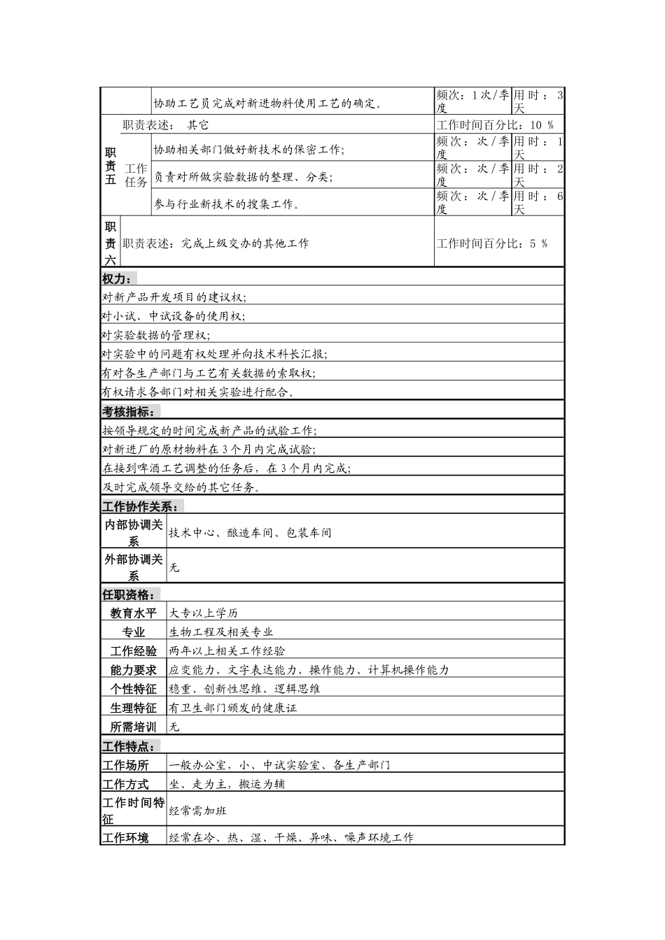 某啤酒企业分厂新产品开发员岗岗位说明书_第2页