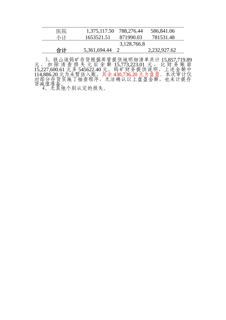 铁山垅钨矿审计小结_第2页