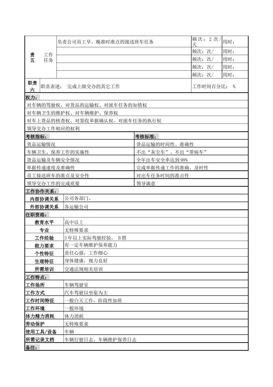 某服装生产企业储运部司机职位说明书_第2页