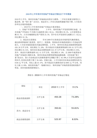 XXXX年上半年郑州市房地产市场运行情况942289256