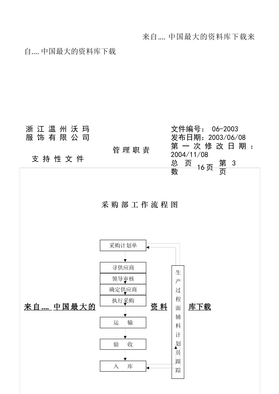 浙江某服装公司采购部工作职责_第3页