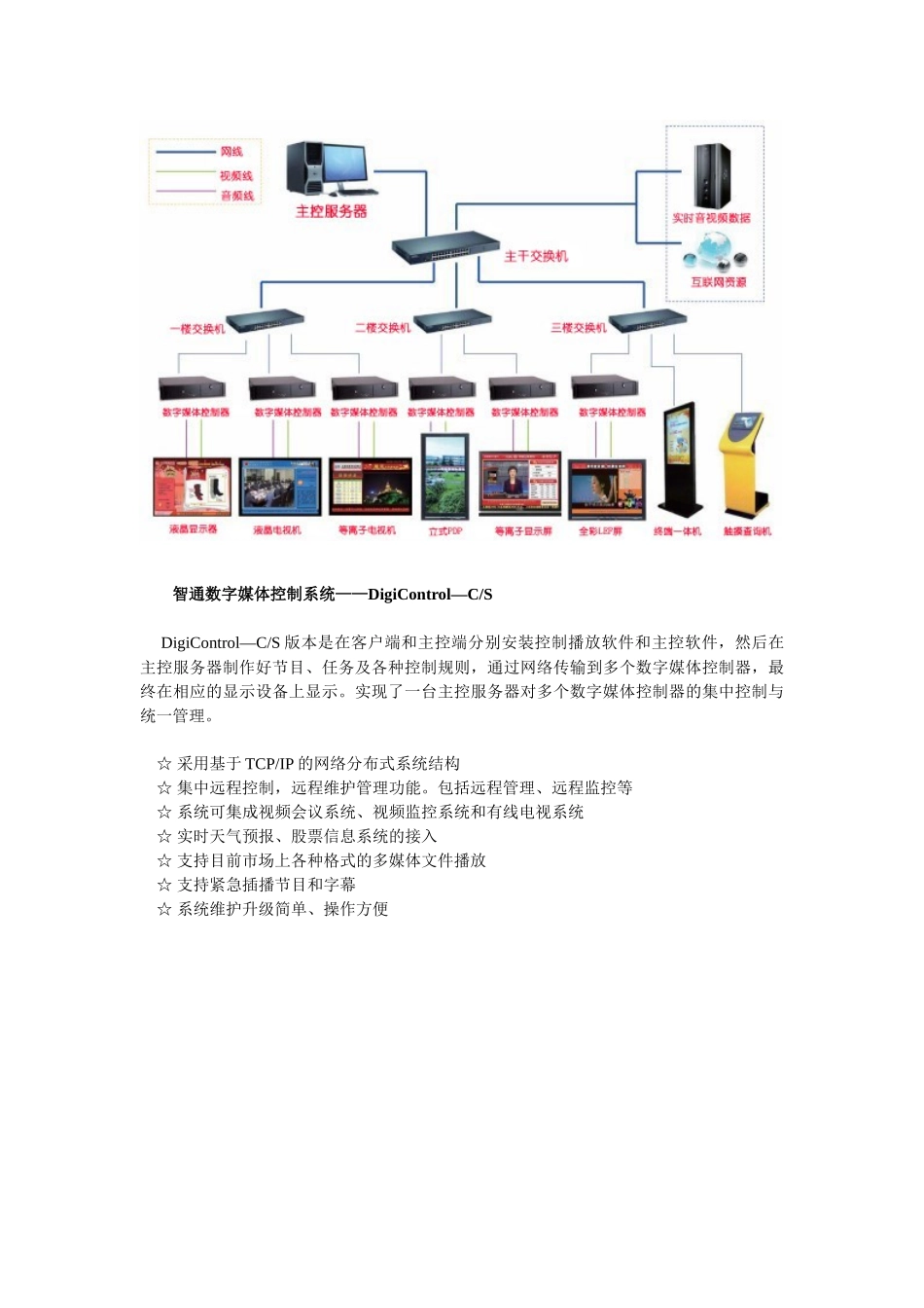 酒店多媒体信息发布系统解决方案-智通信息发布系统_第3页