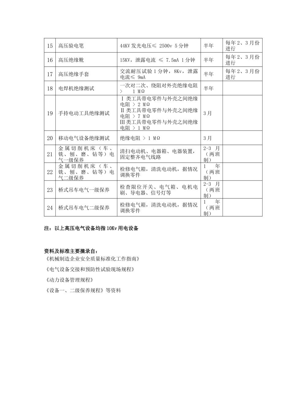 电气设备预防性试验及周期检查有关工作内容汇编_第2页