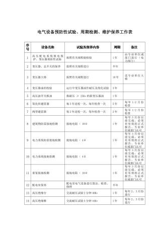 电气设备预防性试验及周期检查有关工作内容汇编