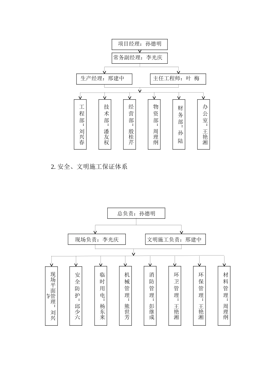 长青大厦工程地下结构施工组织设计方案(DOC33页)_第3页