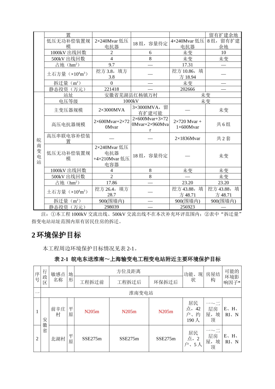 皖电东送淮南~上海1000kV输变电工程_第3页