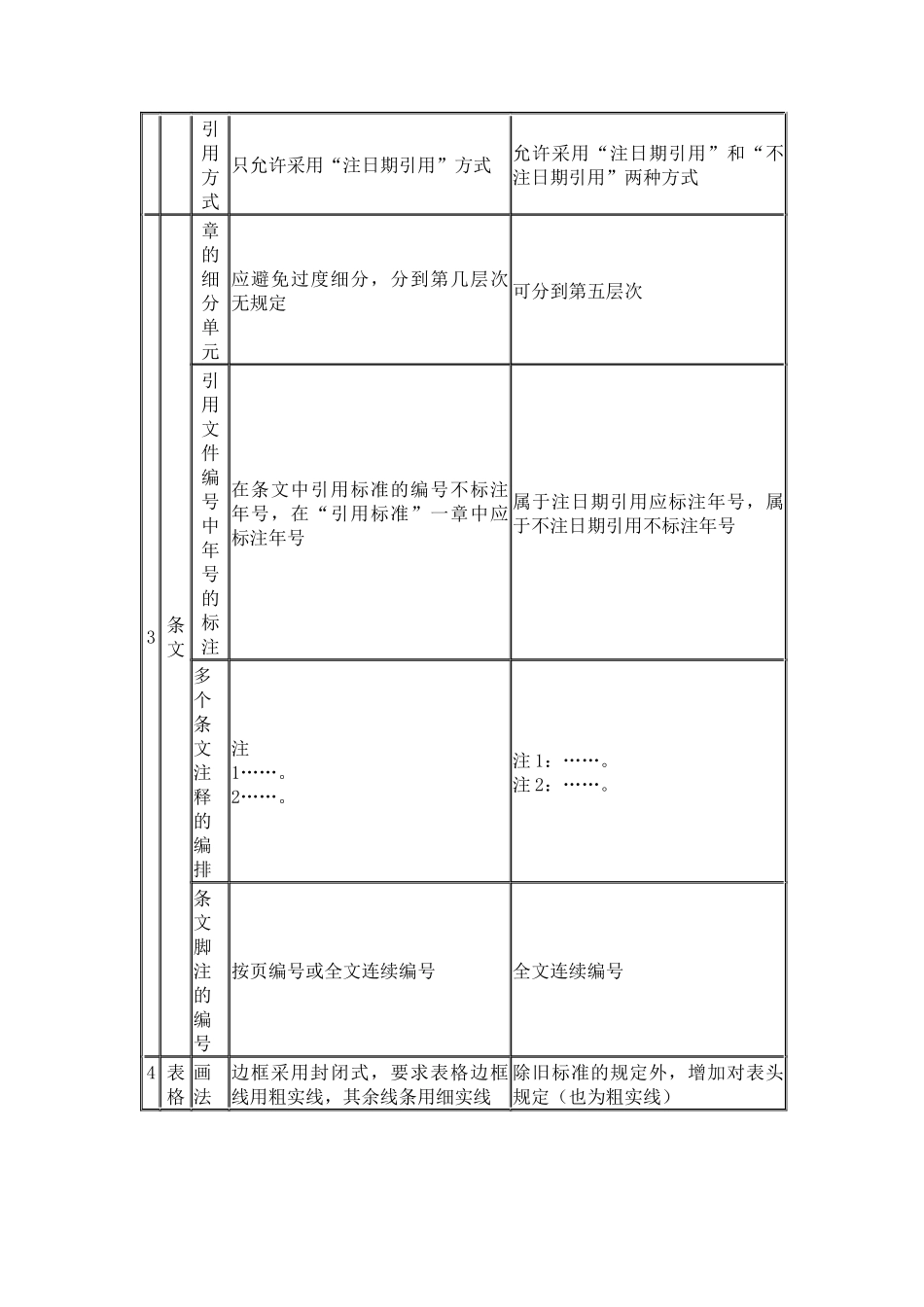 《标准化工作导则》介绍与贯彻(1)_第2页