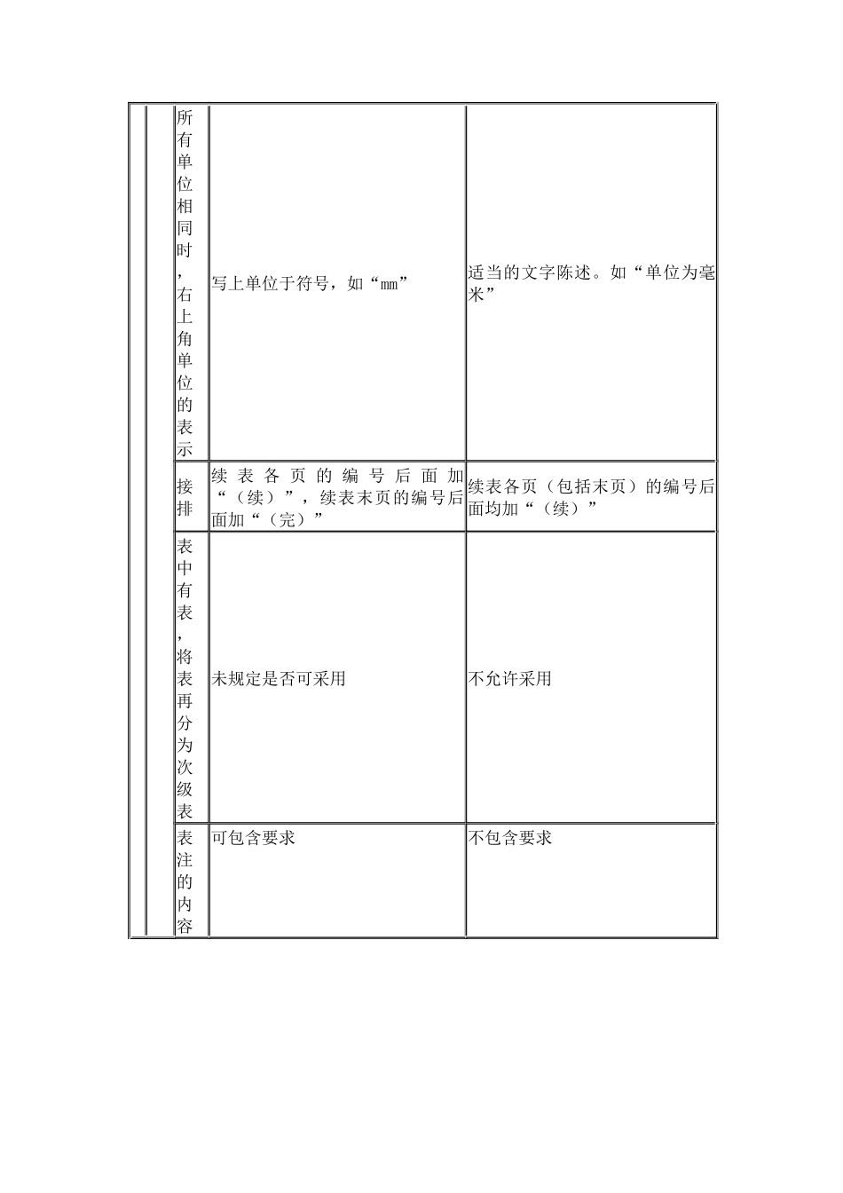 《标准化工作导则》介绍与贯彻(1)_第3页