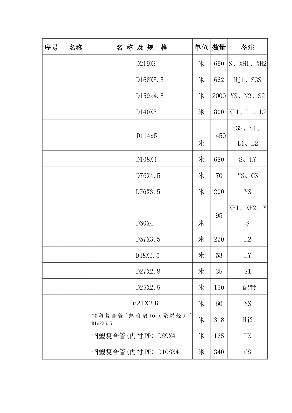 能源介质管道施工方案讲义_第3页