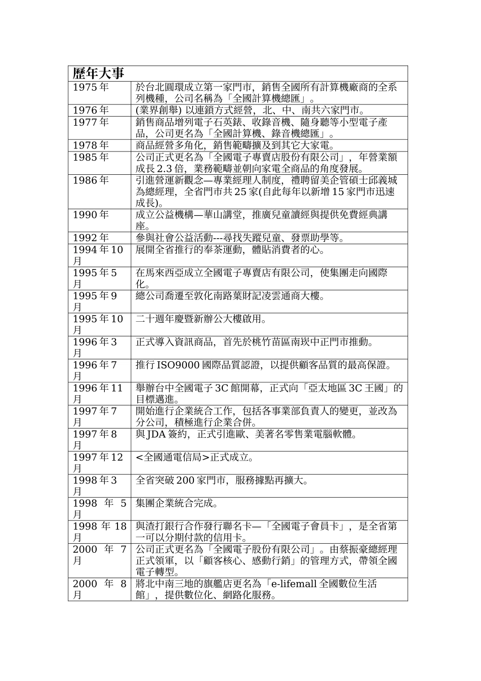 关於报告选上以全国电子为主题的动机是因为每当在..._第3页