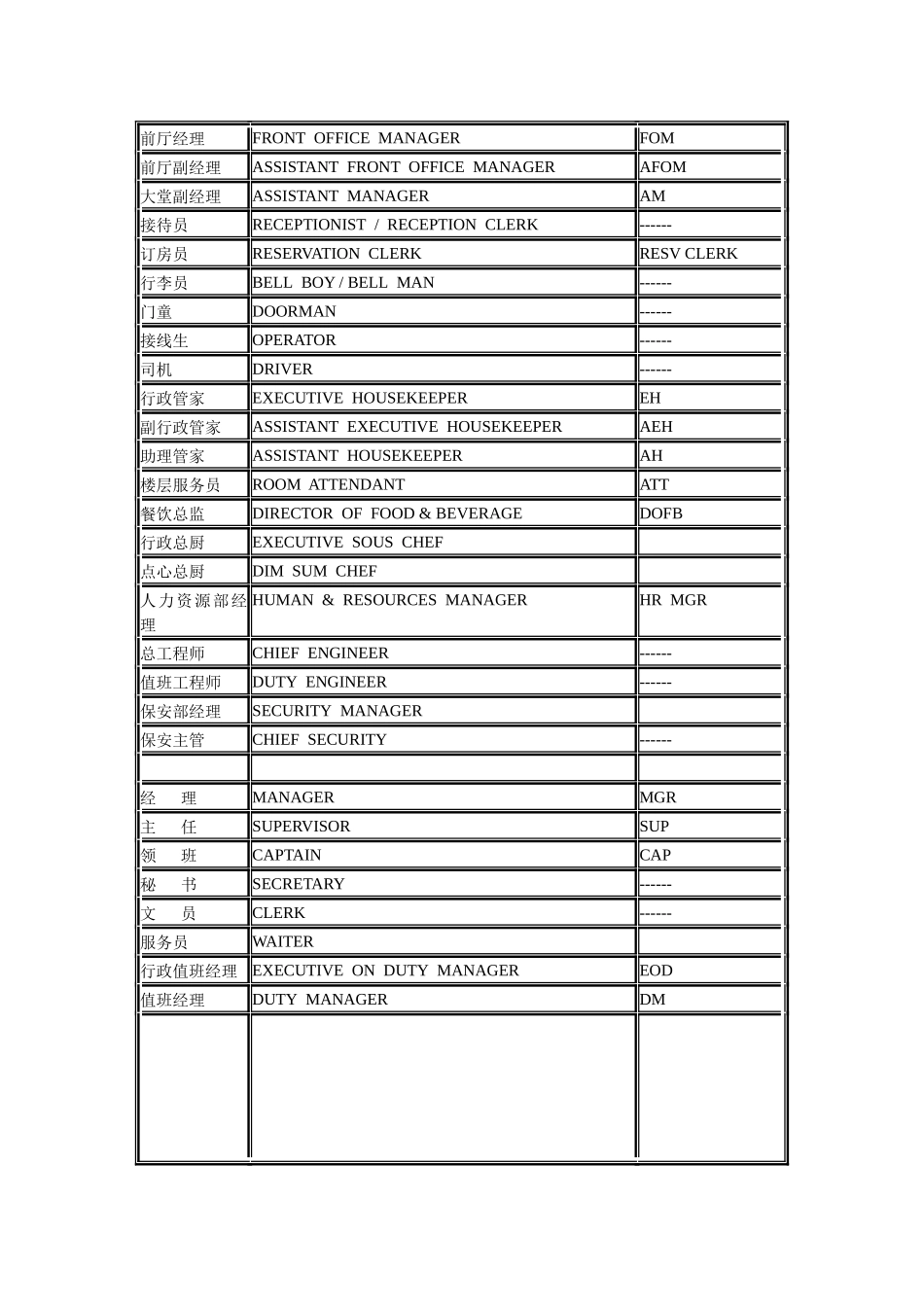 酒店各部门名称_第3页