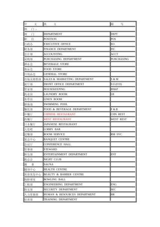 酒店各部门名称