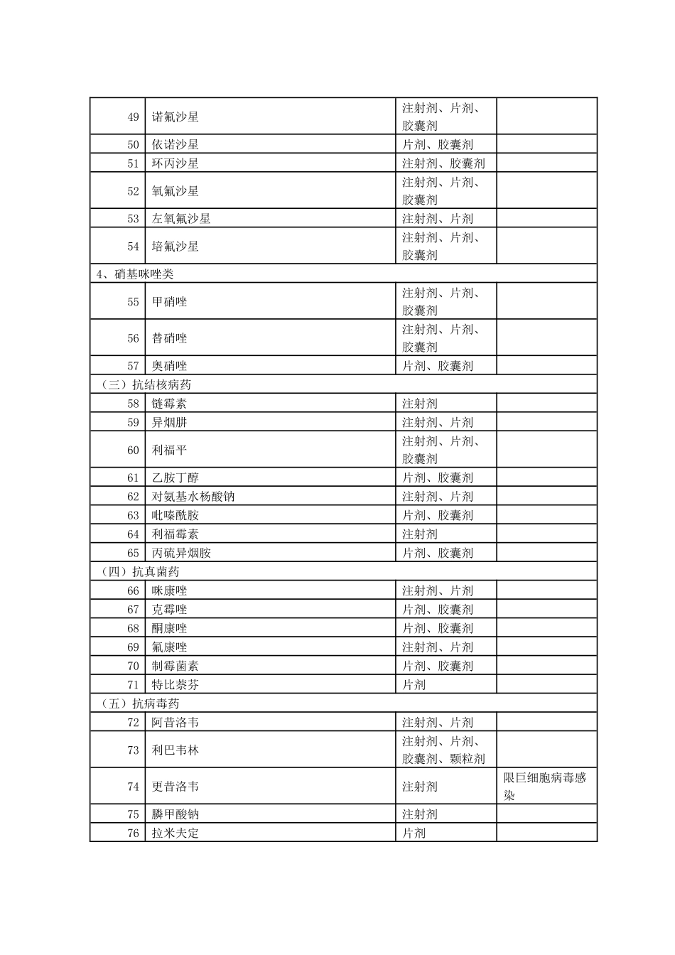 湖北省新农合用药目录（第三版）_第3页