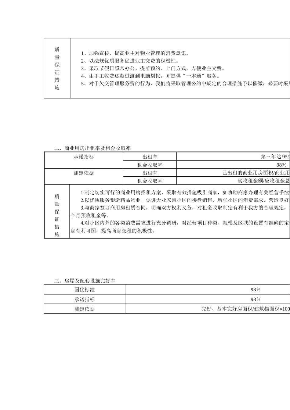 某地产管理处物业管理知识方案_第2页