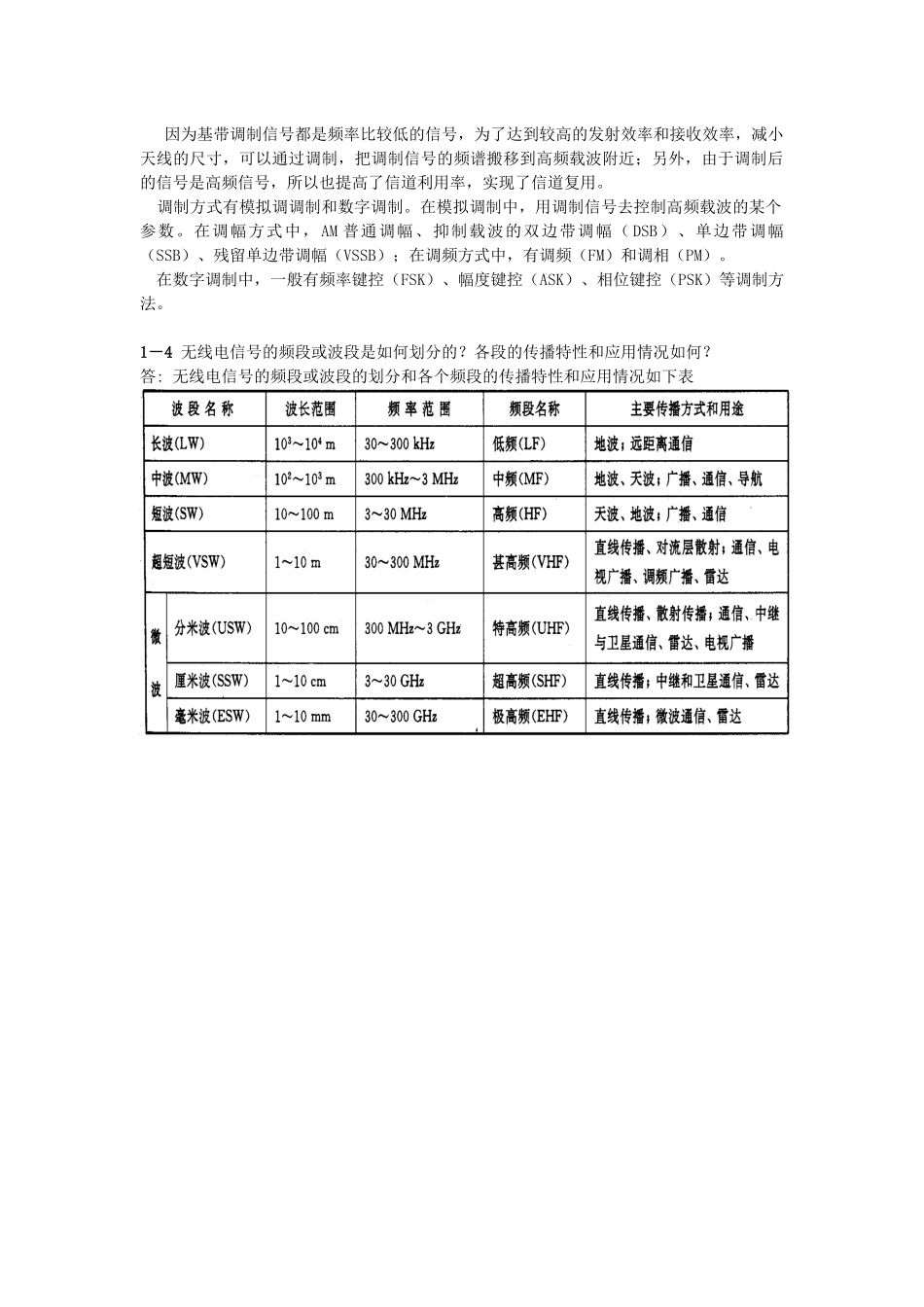 通信电子线路习题答案_第3页