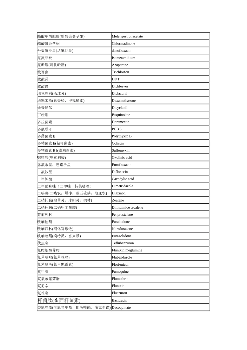 兽药中英文名称_第2页