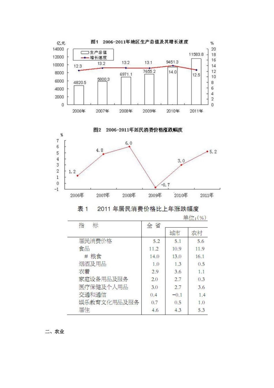 XXXX年江西省国民经济和社会发展统计公报_第2页