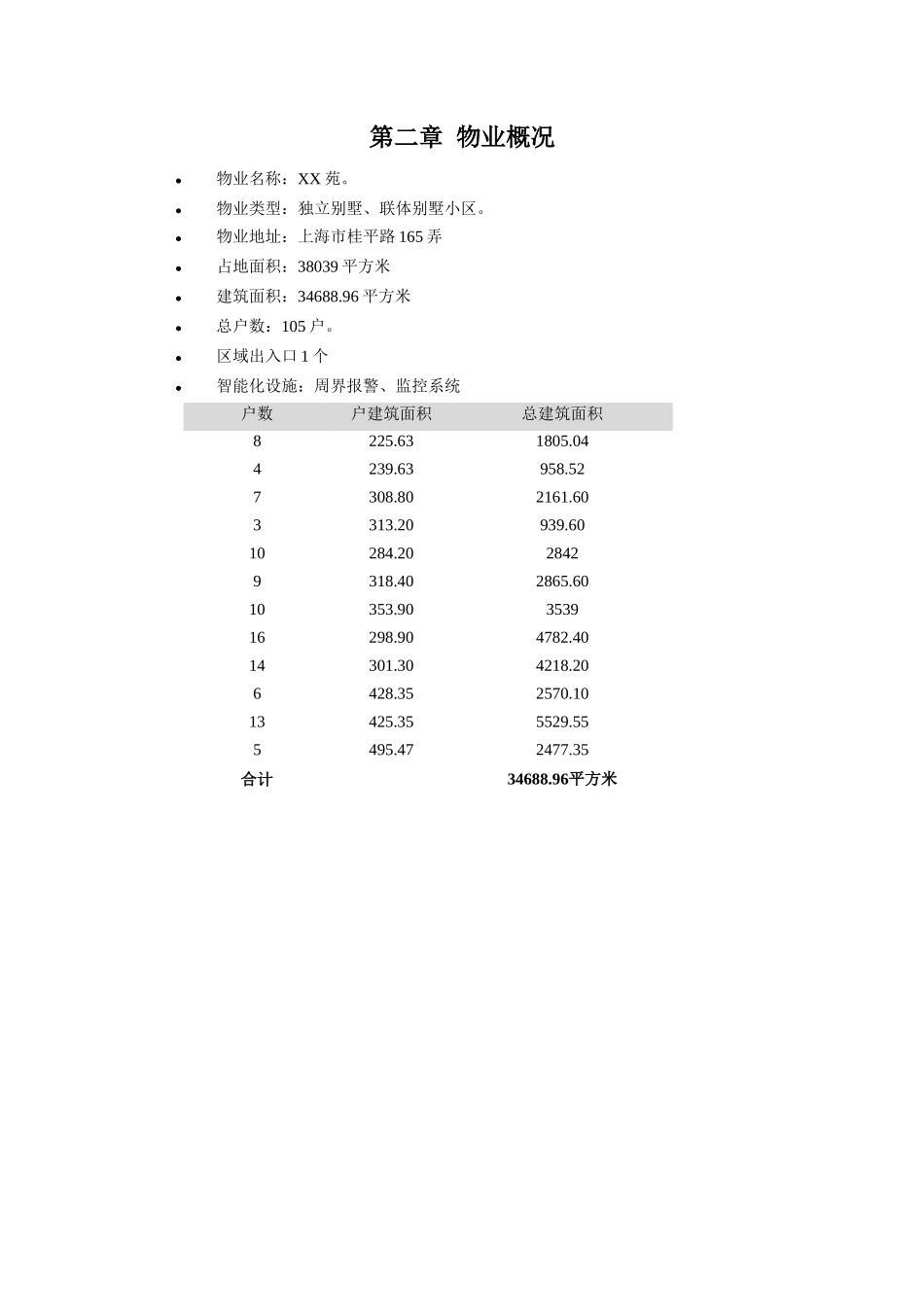上海某别墅项目物业管理方案_第3页