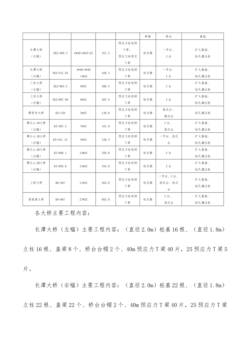 桥梁工程总体施工组织设计（DOC59页）_第2页