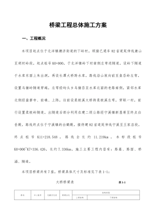 桥梁工程总体施工组织设计（DOC59页）