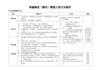 荣盛物业员工行为规范(4月19日确定稿)