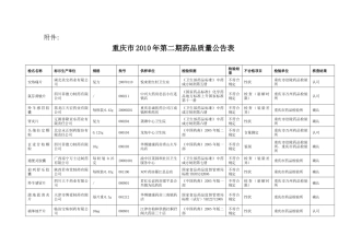渝食药监流通[XXXX]60号