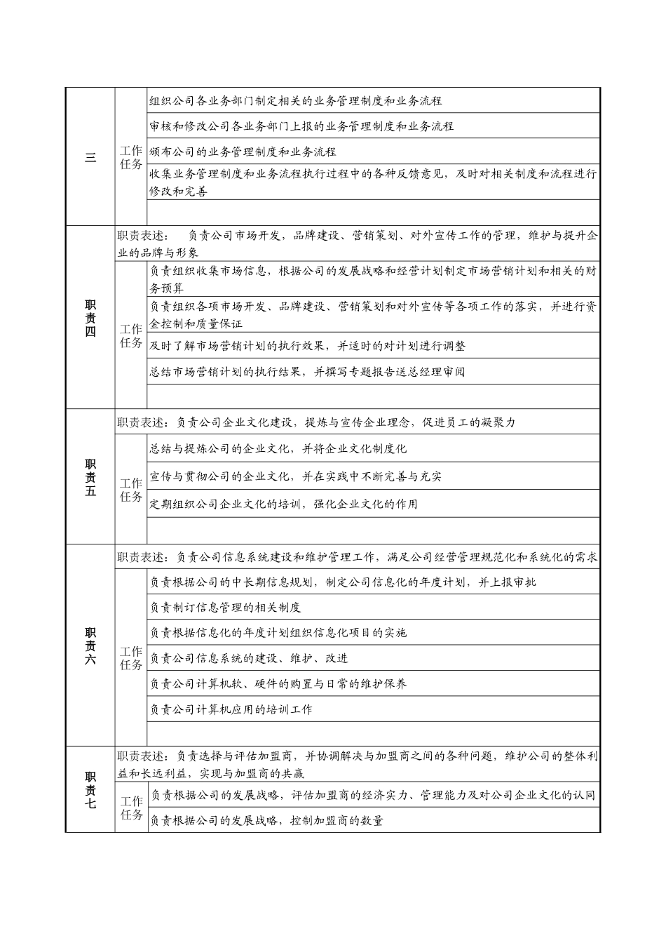 餐饮企业经营办主任岗位说明书_第2页