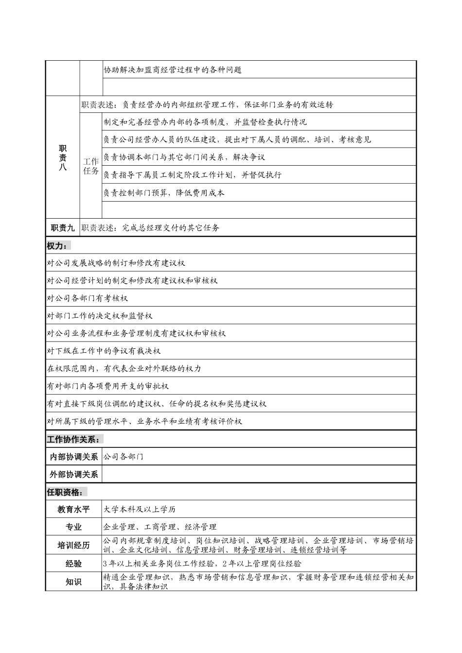 餐饮企业经营办主任岗位说明书_第3页