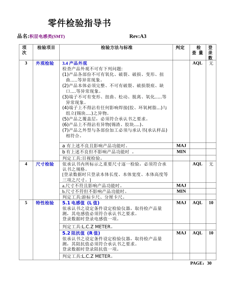 積層電感類(SMT_第2页