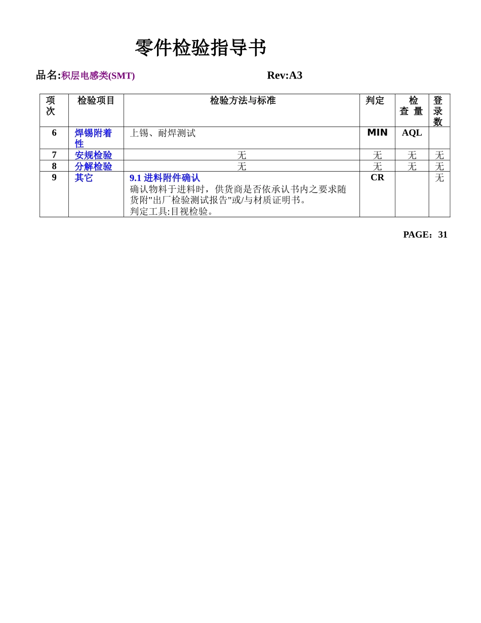 積層電感類(SMT_第3页