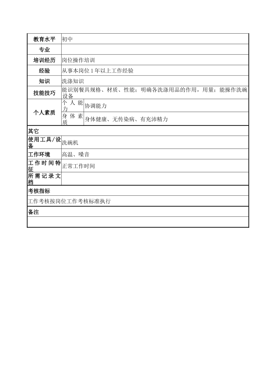 餐饮部管事岗位说明书_第2页