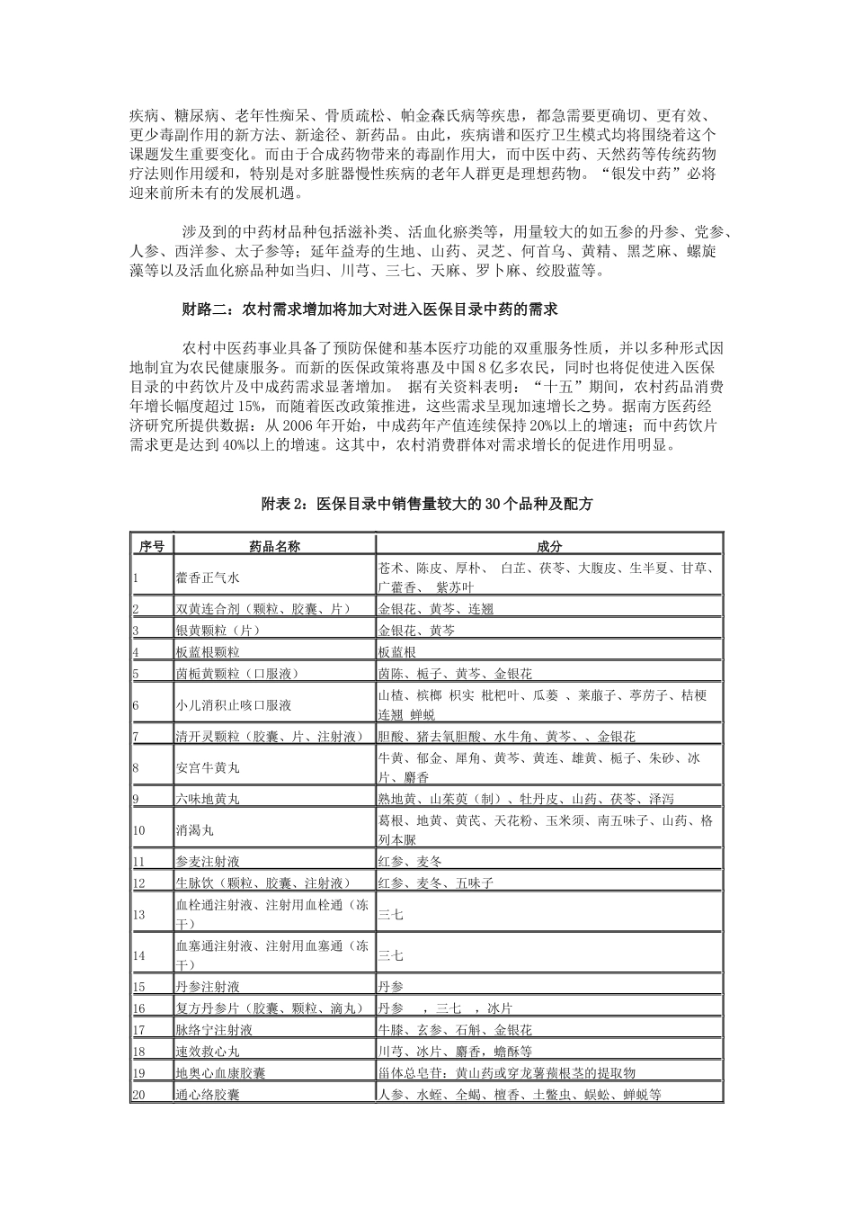 1 中草药的作用_第3页