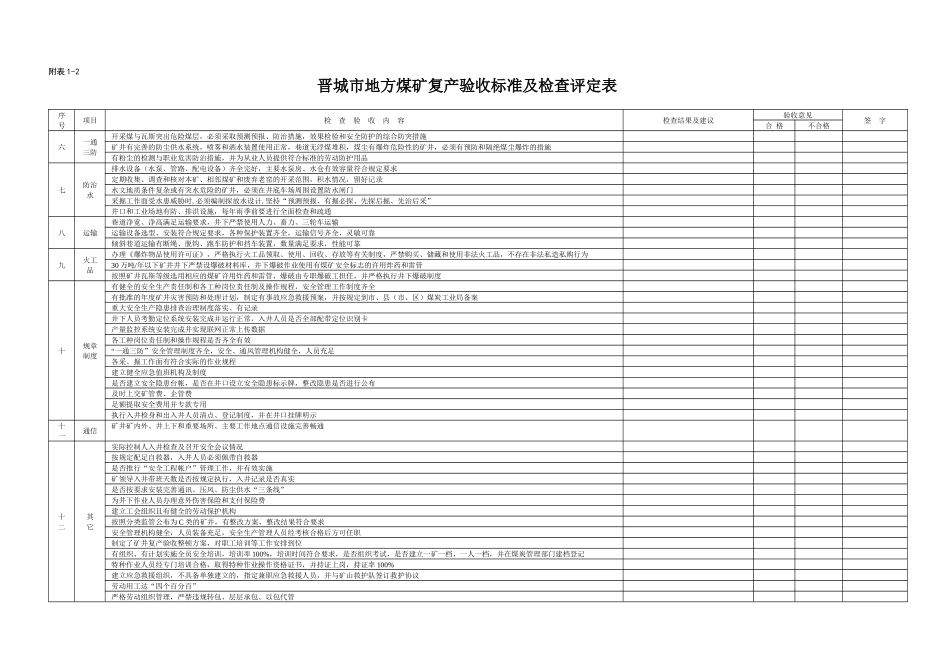 晋城市地方煤矿复产验收标准及检查评定表_第2页