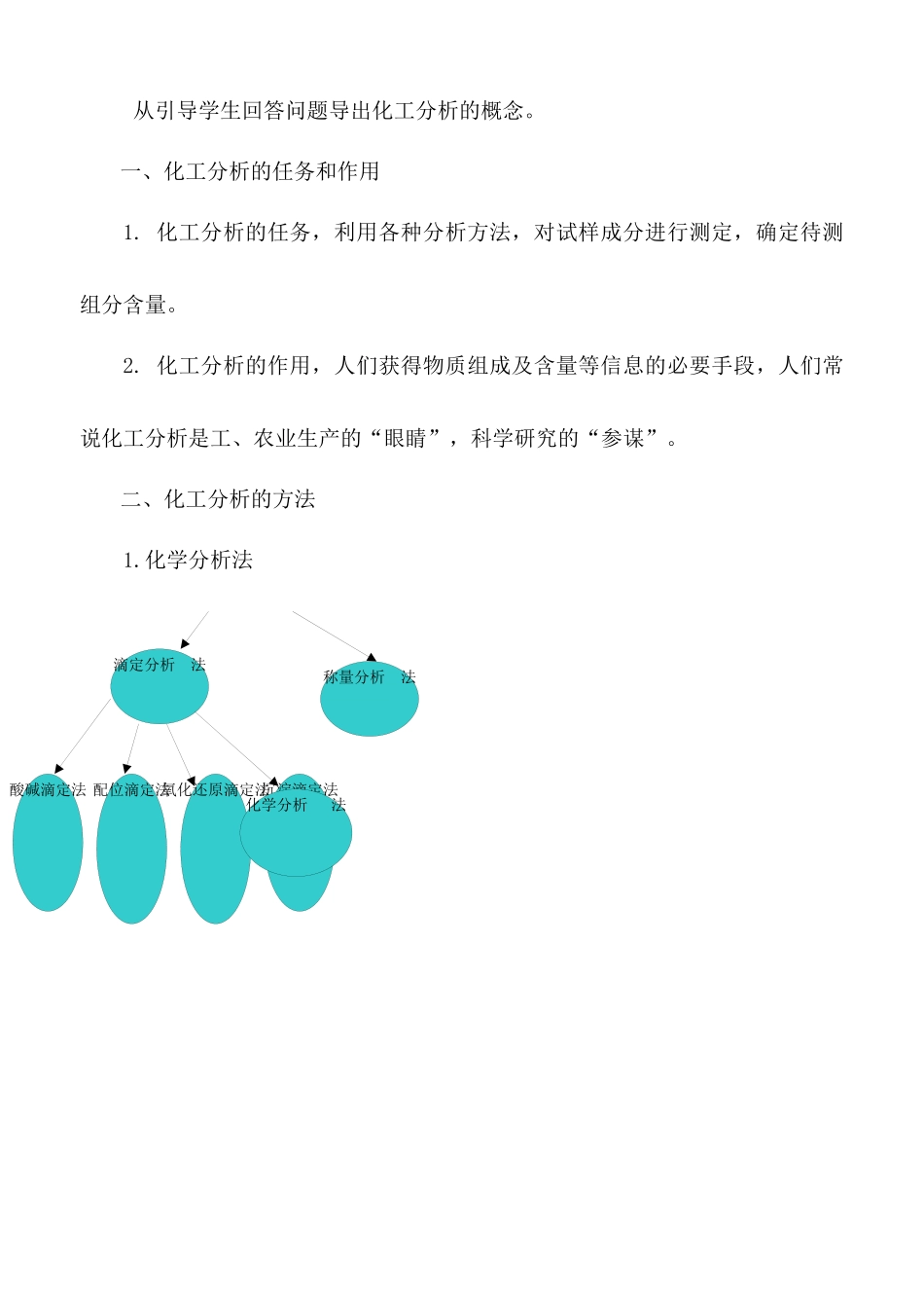化工分析教案_第3页