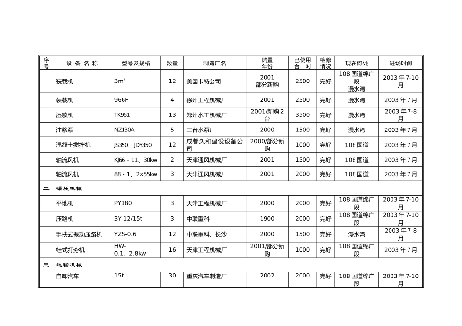 表9拟投入本合同的主要施工机械汇总表(DOC6页)_第2页