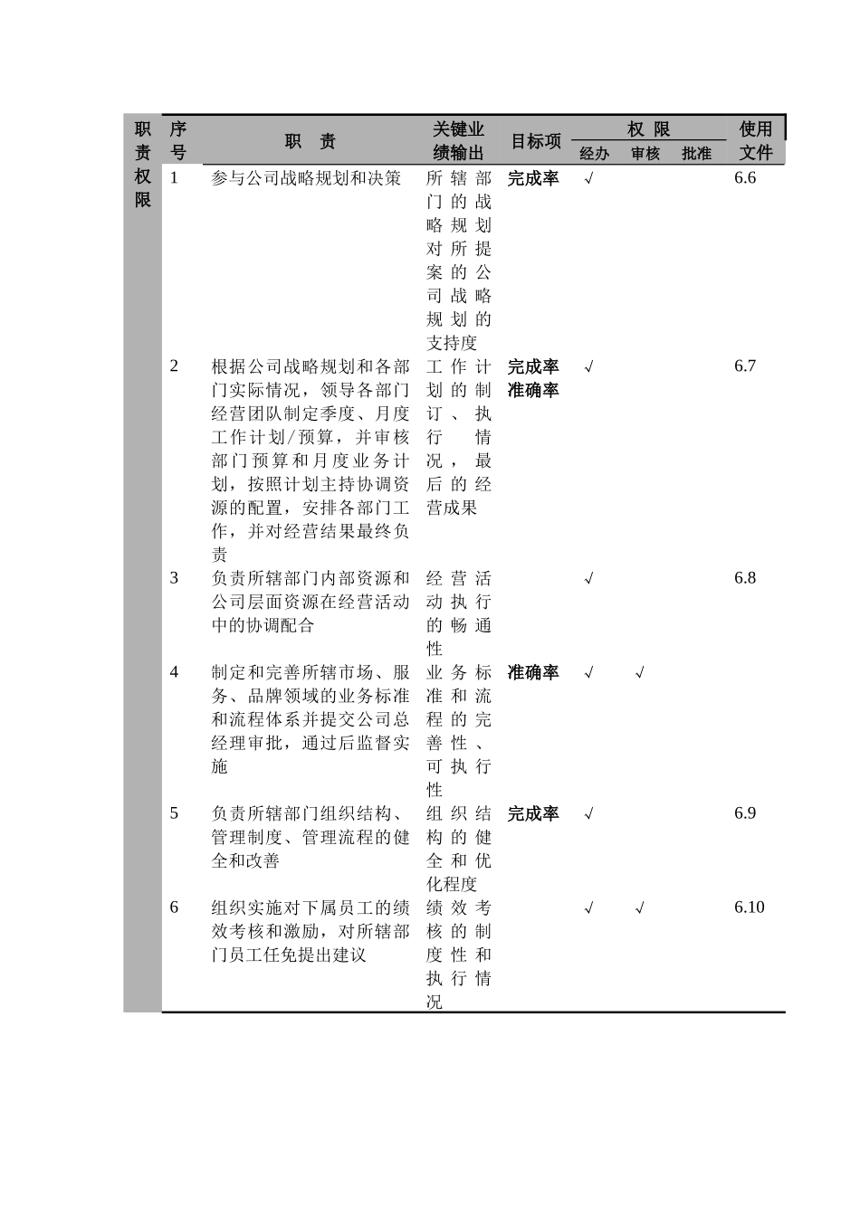 航空公司市场运输副总经理岗位说明_第2页