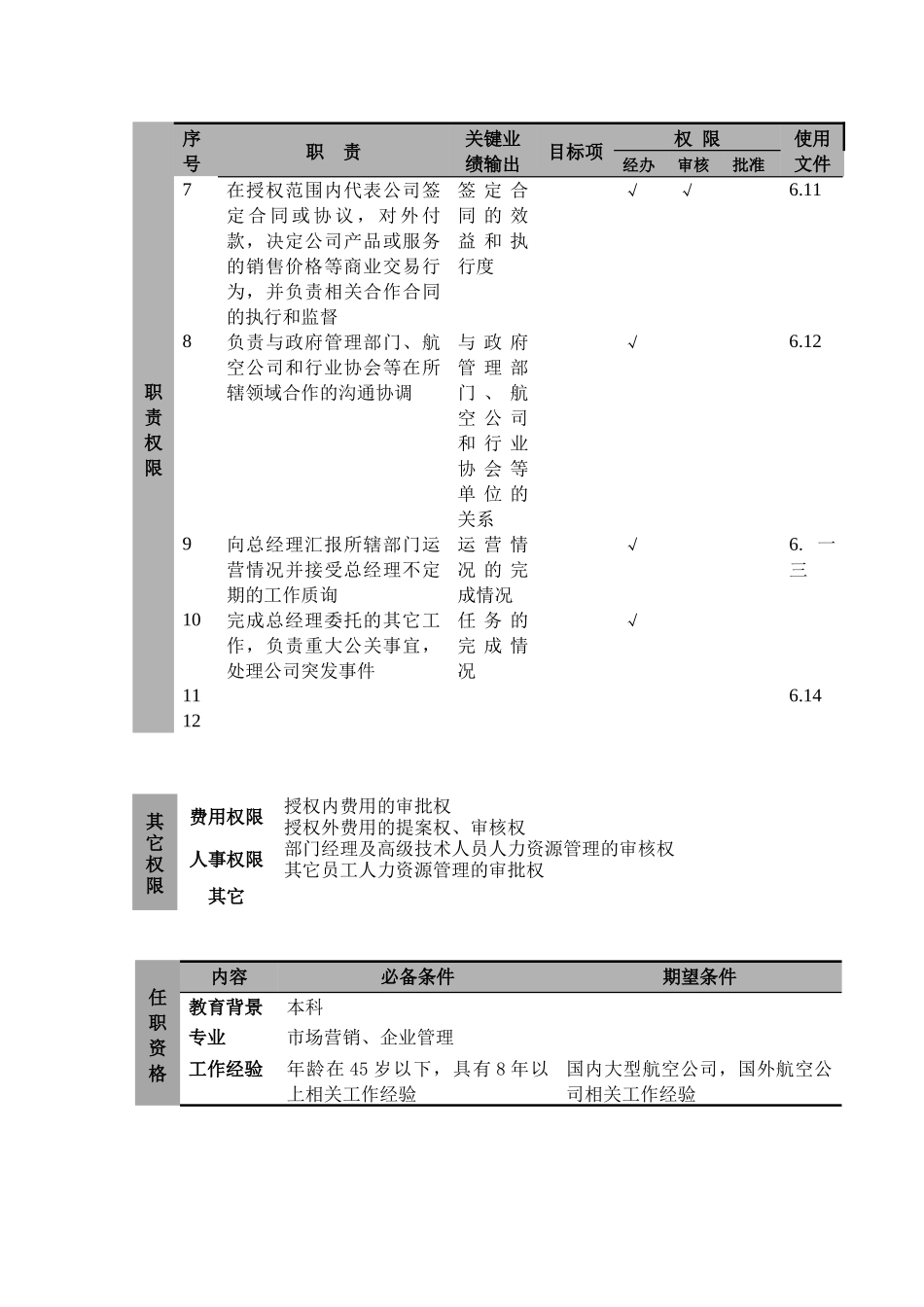 航空公司市场运输副总经理岗位说明_第3页