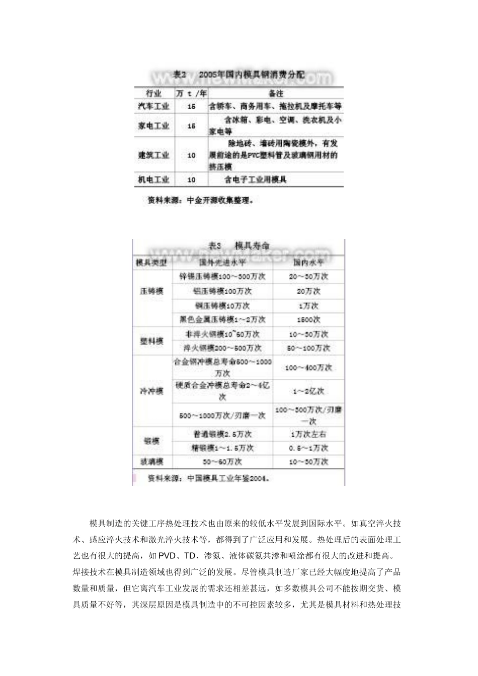 汽车制造用模具材料与模具热处理技术的进展_第2页