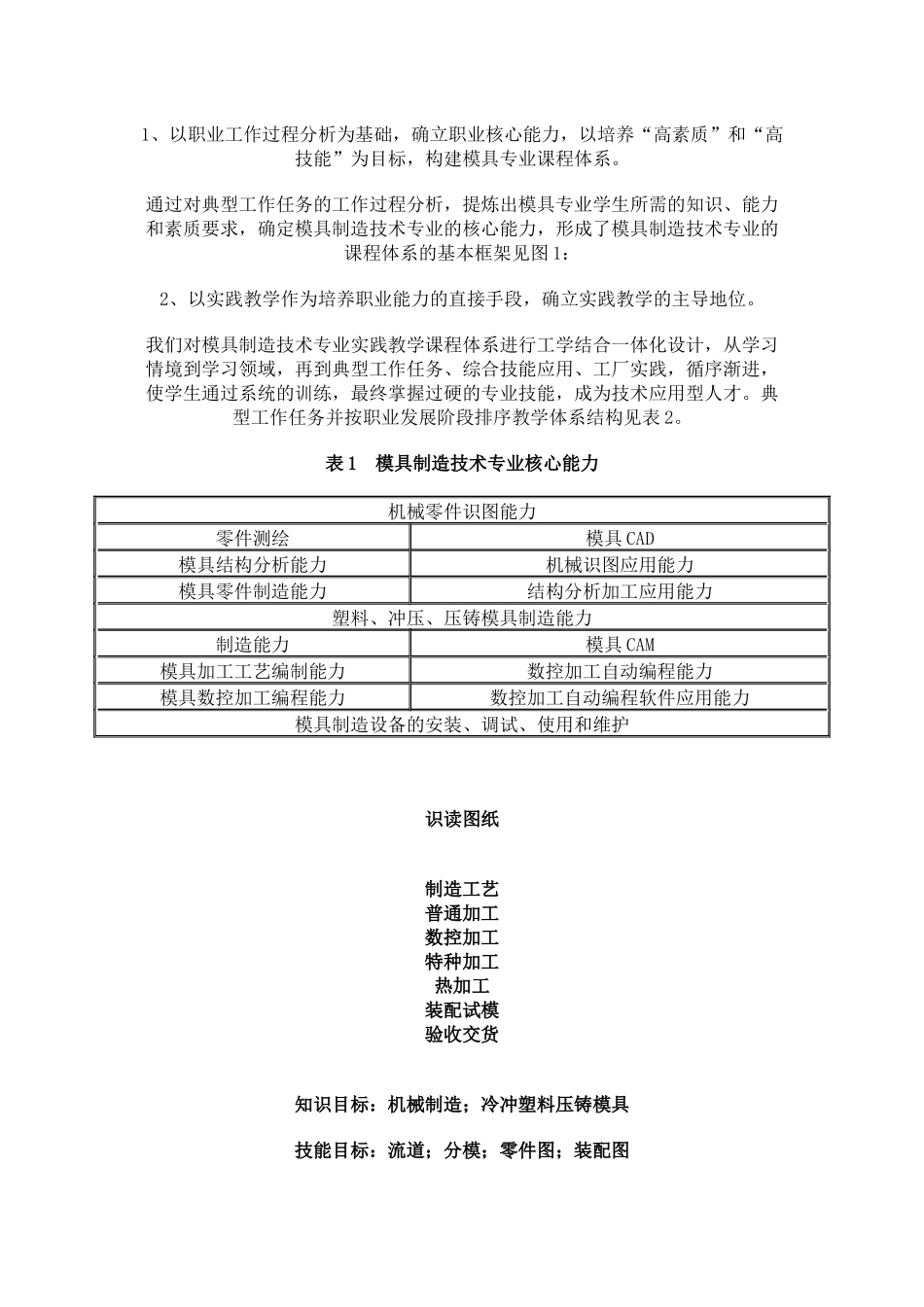 模具制造技术和制造流程范本_第2页