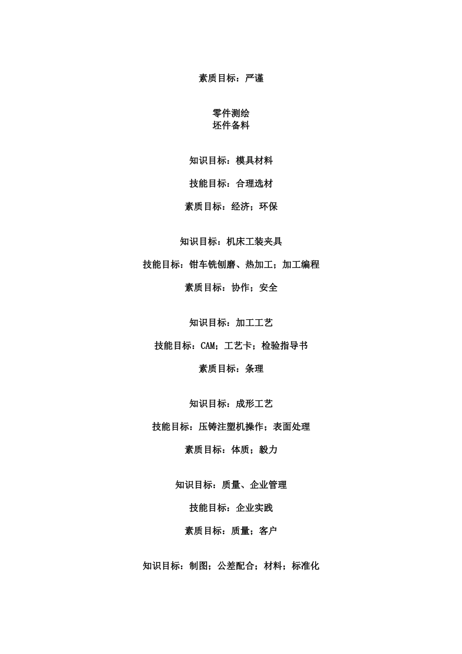 模具制造技术和制造流程范本_第3页