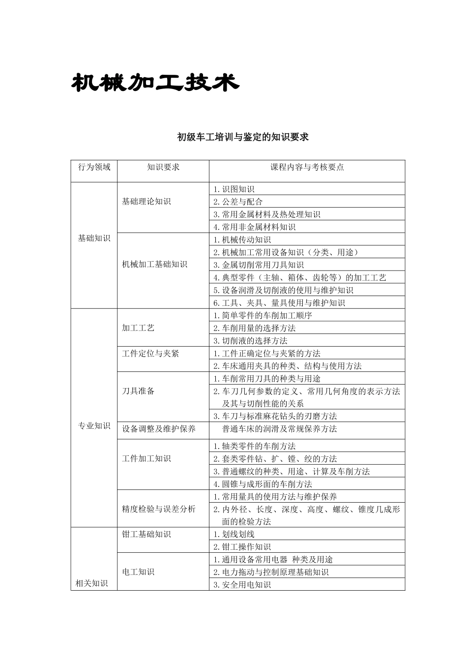 机械加工1-Q_第1页