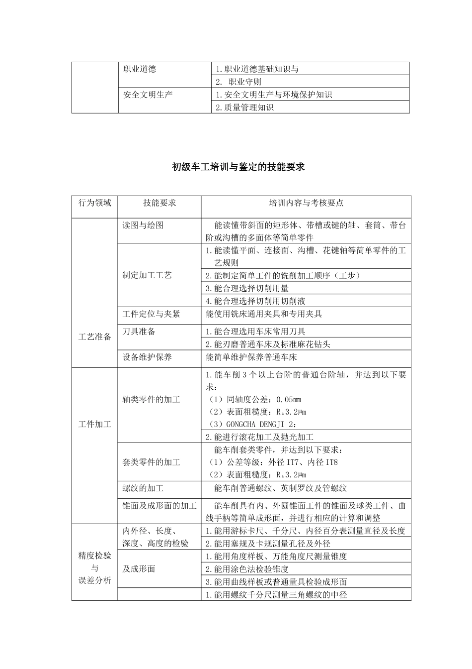 机械加工1-Q_第2页