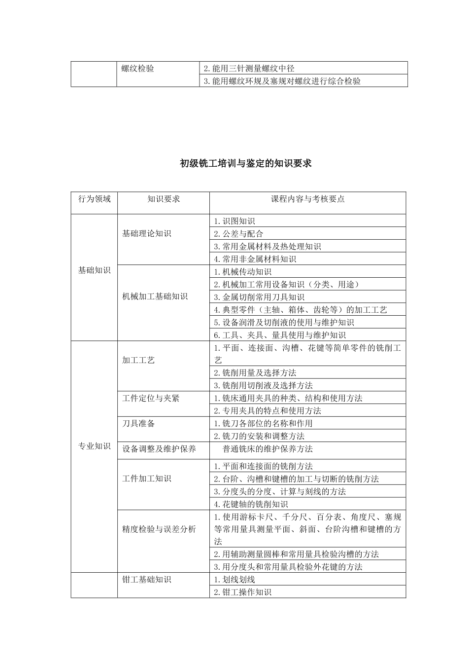 机械加工1-Q_第3页
