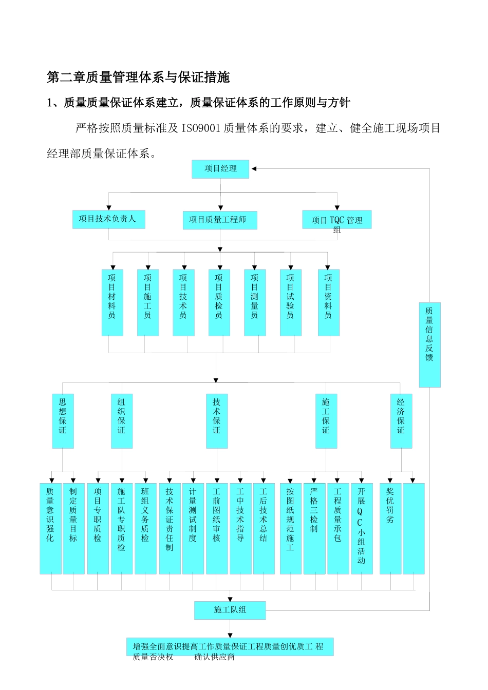 燃气工程电子标范本_第2页