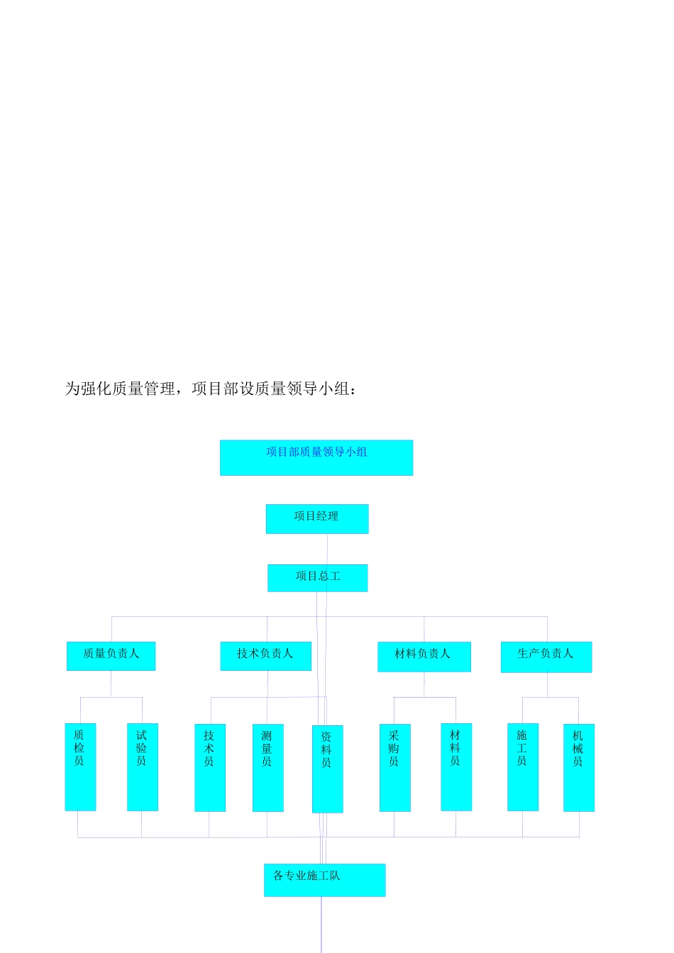 燃气工程电子标范本_第3页